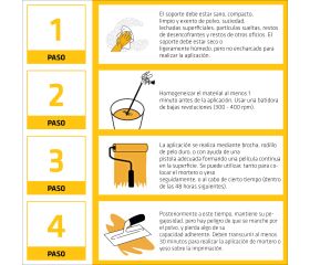 SikaTop 50 Resina de Union